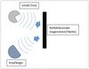Diagramm einer Echortung bestehend aus Schall, reflektierender Gegenstand und Empfänger